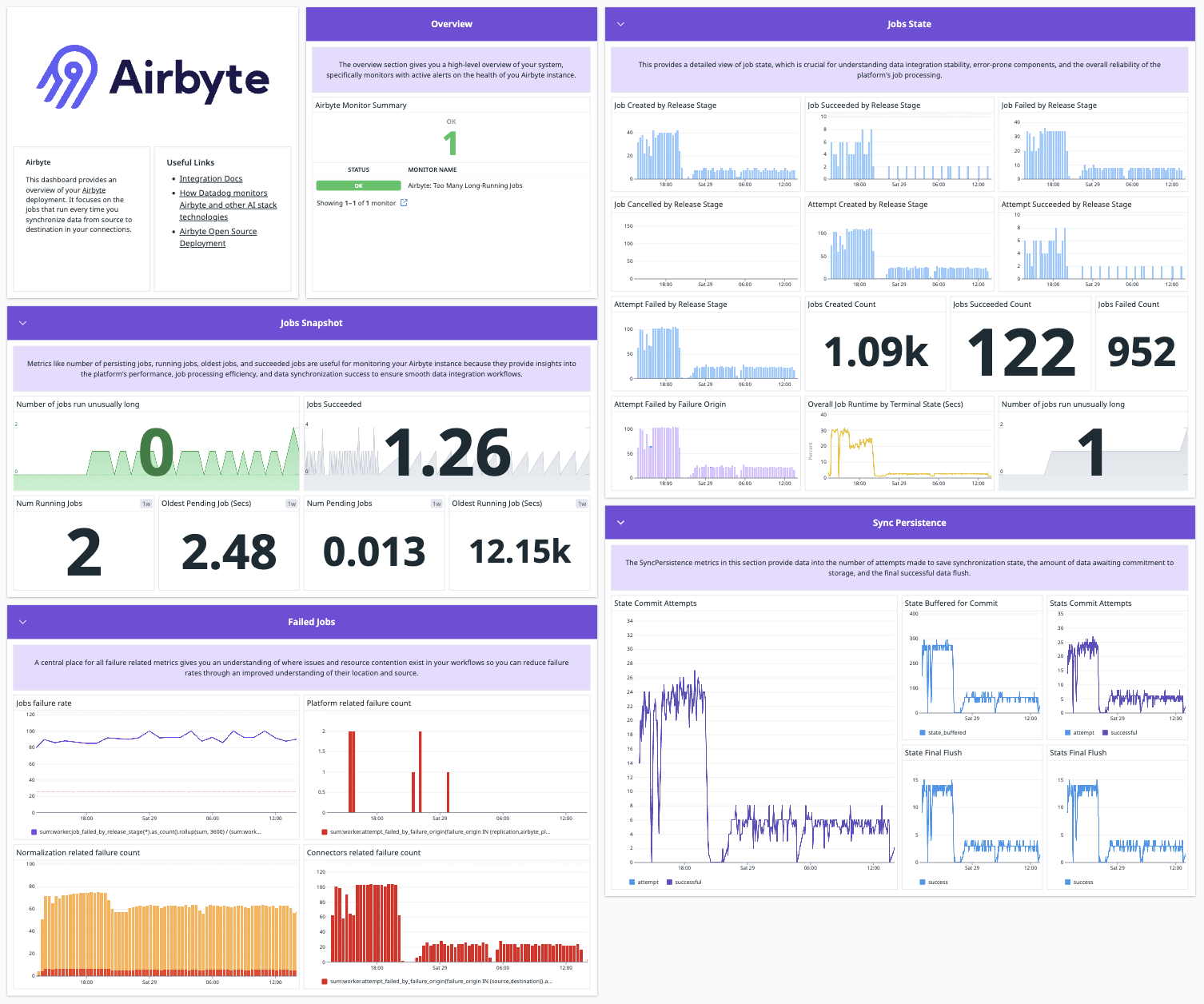 Datadog&#39;s Airbyte Integration Dashboard